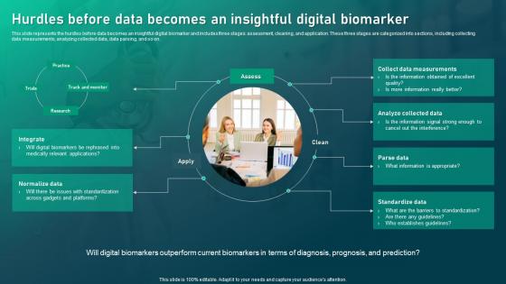 Hurdles Before Data Becomes An Insightful Digital Biomarker Biomedical Informatics