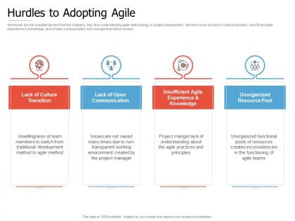 Hurdles to adopting agile introduction to agile project management ppt slides