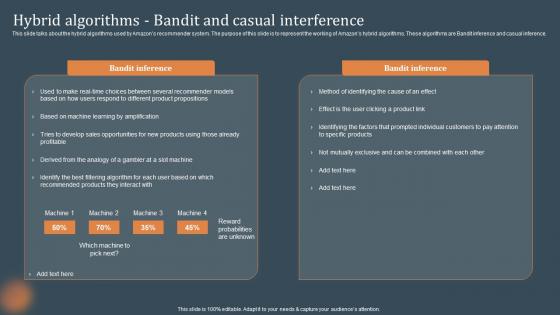 Hybrid Algorithms Bandit And Casual Interference Recommendations Based On Machine Learning