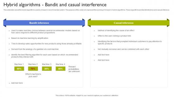 Hybrid Algorithms Bandit And Casual Interference Types Of Recommendation Engines