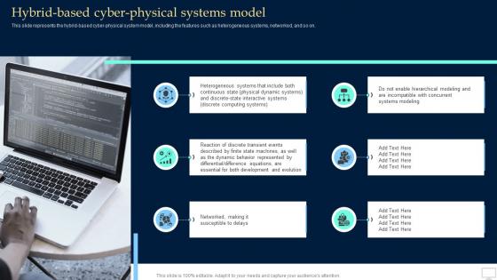 Hybrid Based Cyber Physical Systems Model Collective Intelligence Systems