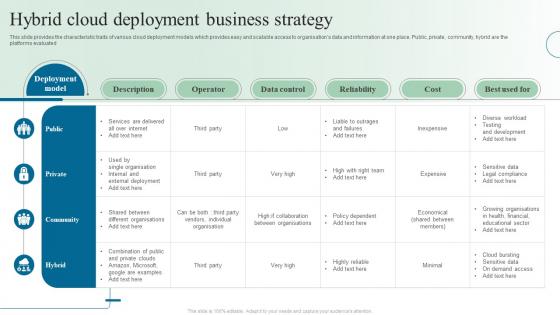 Hybrid Cloud Deployment Business Strategy