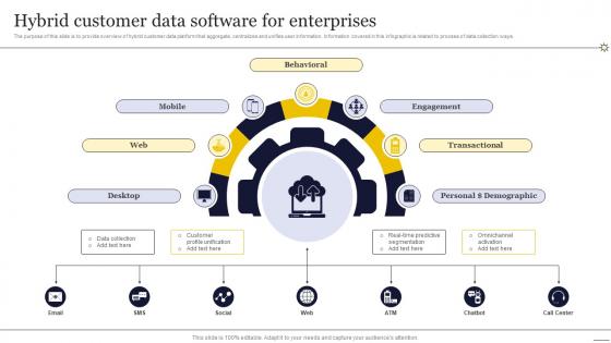 Hybrid Customer Data Software For Enterprises