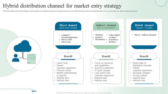 Hybrid Distribution Channel For Market Entry Strategy