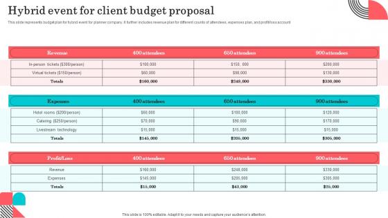 Hybrid Event For Client Budget Proposal