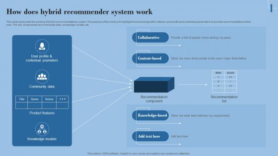 Hybrid Filtering Recommender How Does Hybrid Recommender System Work