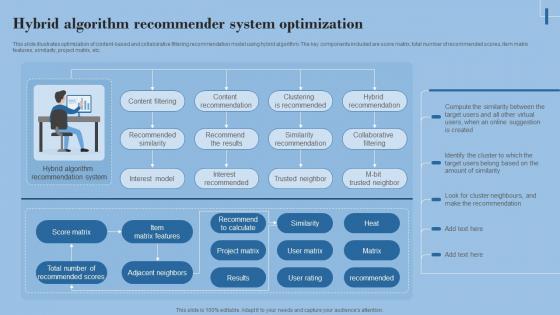 Hybrid Filtering Recommender Hybrid Algorithm Recommender System Optimization