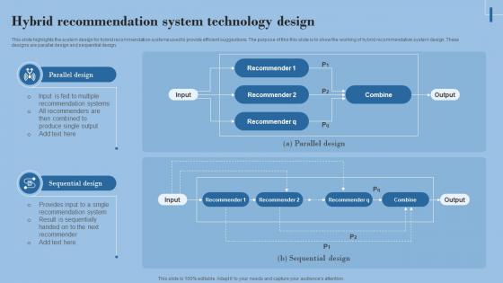 Hybrid Filtering Recommender Hybrid Recommendation System Technology Design