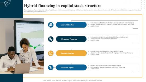 Hybrid Financing In Capital Stack Structure