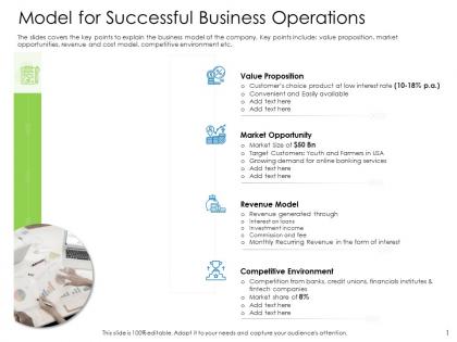 Hybrid financing model for successful business operations ppt backgrounds