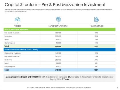 Hybrid financing pitch capital structure pre post mezzanine investment ppts shows