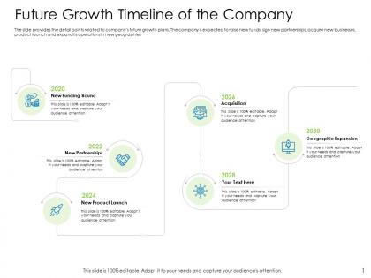 Hybrid financing pitch deck future growth timeline of the company ppt ideas