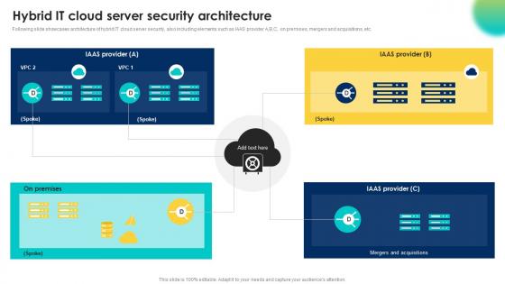 Hybrid It Cloud Server Security Architecture