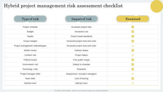 Hybrid Management Risk Assessment Checklist Strategic Guide For Hybrid Project Management