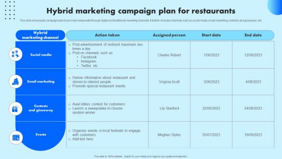 Hybrid Marketing Campaign Plan For Restaurants