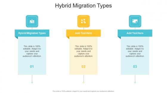 Hybrid Migration Types In Powerpoint And Google Slides Cpb