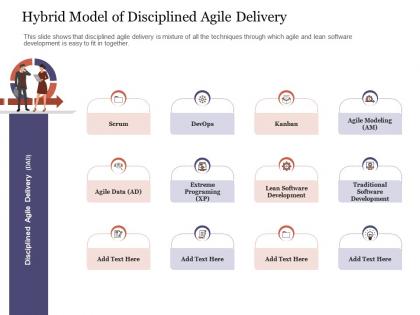 Hybrid model of disciplined agile delivery agile delivery approach ppt themes