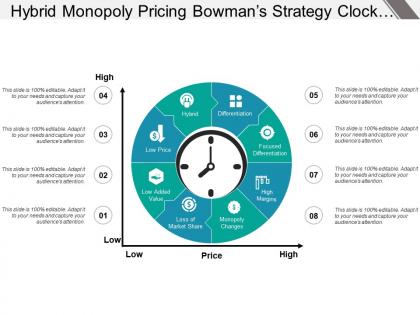 Hybrid monopoly pricing bowman s strategy clock with numbers