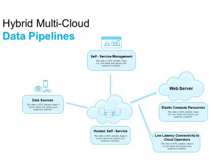Hybrid multi cloud data pipelines