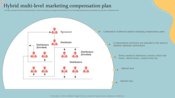 Hybrid Multi Level Marketing Compensation Plan Executive MLM Plan MKT SS V