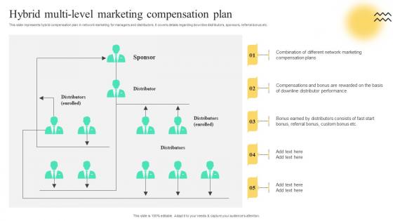 Hybrid Multi Level Marketing Compensation Plan Strategies To Build Multi Level Marketing MKT SS V