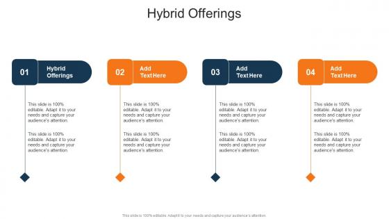 Hybrid Offerings In Powerpoint And Google Slides Cpb