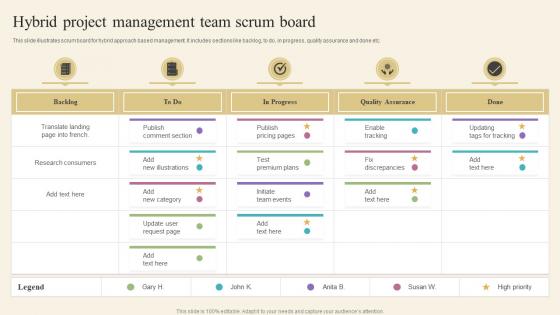 Hybrid Project Management Team Scrum Board