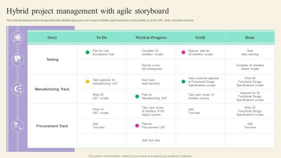 Hybrid Project Management With Agile Storyboard