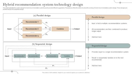 Hybrid Recommendation System Technology Design Implementation Of Recommender Systems In Business