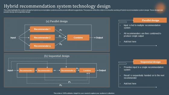 Hybrid Recommendation System Technology Design Recommendations Based On Machine Learning