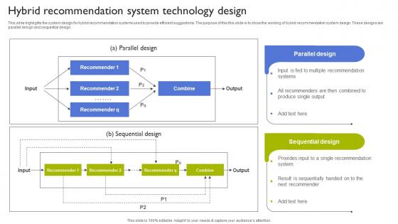 Hybrid Recommendation System Technology Design Types Of Recommendation Engines