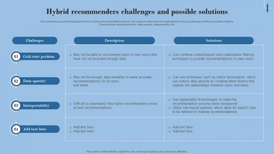 Hybrid Recommenders Challenges And Possible Solutions Hybrid Filtering Recommender