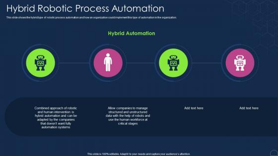 Hybrid Robotic Process Automation Robotic Process Automation Types