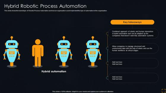 Hybrid Robotic Process Automation Streamlining Operations With Artificial Intelligence