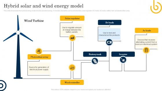 Hybrid Solar And Wind Energy Model
