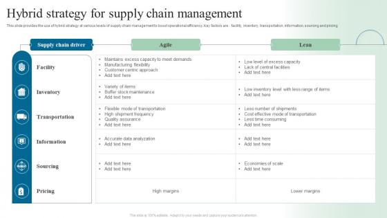 Hybrid Strategy For Supply Chain Management