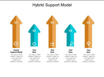 Hybrid support model ppt powerpoint presentation gallery sample cpb