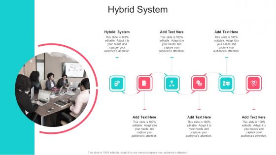 Hybrid System In Powerpoint And Google Slides Cpb
