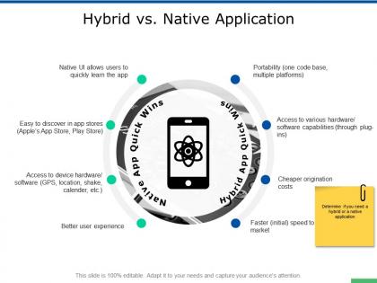 Hybrid vs native application market ppt powerpoint presentation show icon