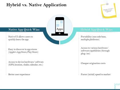 Hybrid vs native application quick wins ppt powerpoint presentation example 2015