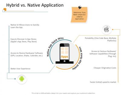 Hybrid vs native application shake ppt powerpoint presentation summary layouts