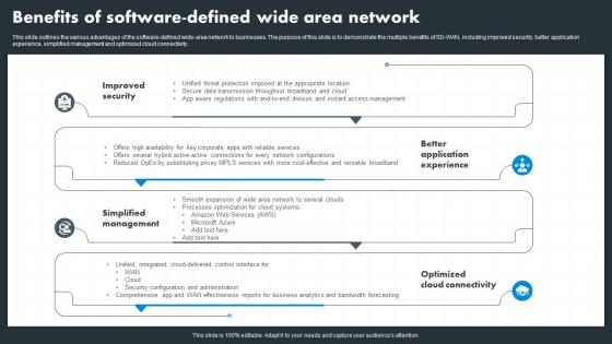 Hybrid Wan Benefits Of Software Defined Wide Area Network
