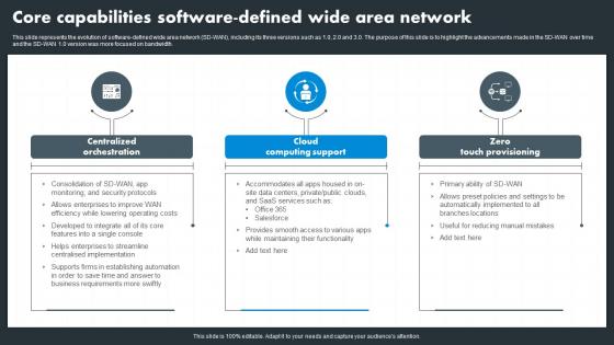Hybrid Wan Core Capabilities Software Defined Wide Area Network