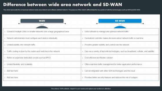 Hybrid Wan Difference Between Wide Area Network And Sd Wan