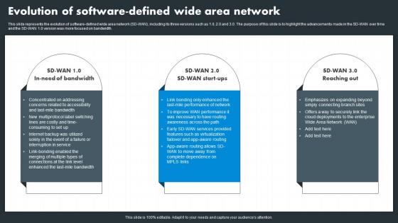 Hybrid Wan Evolution Of Software Defined Wide Area Network