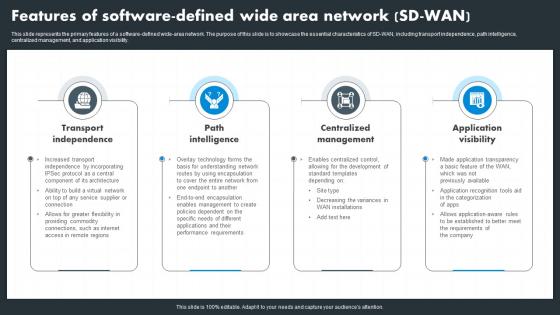 Hybrid Wan Features Of Software Defined Wide Area Network Sd Wan