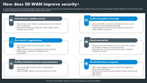 Hybrid Wan How Does Sd Wan Improve Security