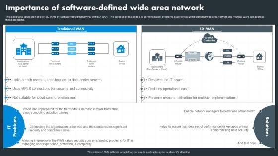 Hybrid Wan Importance Of Software Defined Wide Area Network