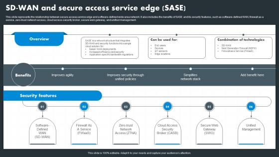 Hybrid Wan Sd Wan And Secure Access Service Edge Sase