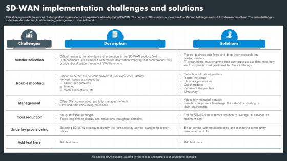 Hybrid Wan Sd Wan Implementation Challenges And Solutions